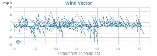 yearwindvec