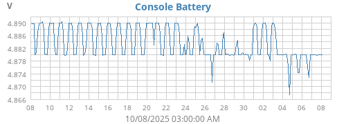monthvolt