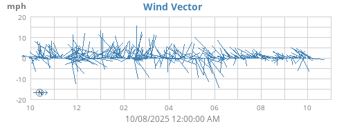 yearwindvec